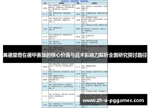 莫德里奇在德甲赛场的核心价值与战术影响力解析全面研究探讨路径