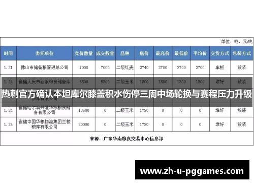 热刺官方确认本坦库尔膝盖积水伤停三周中场轮换与赛程压力升级